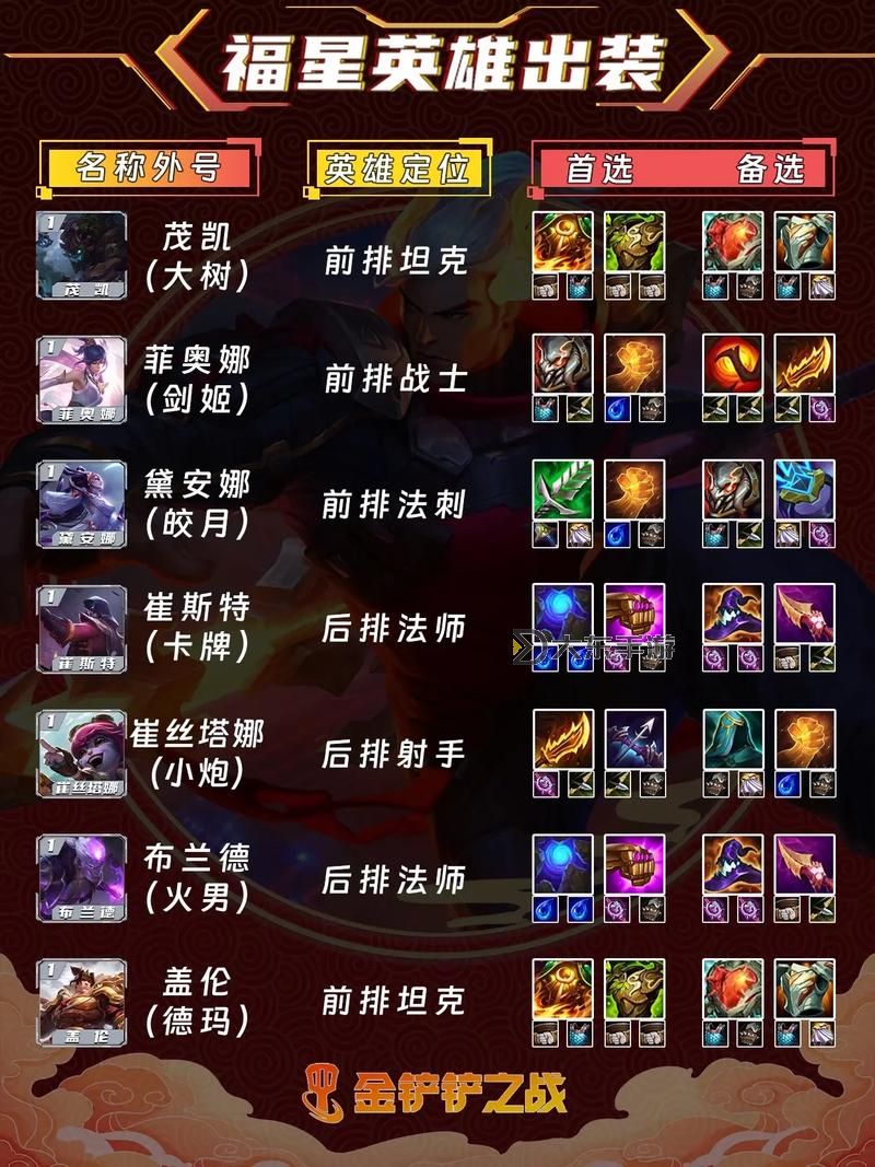 《完美搭配指南：福星德萊厄斯裝備全解析與升級技巧》圖2