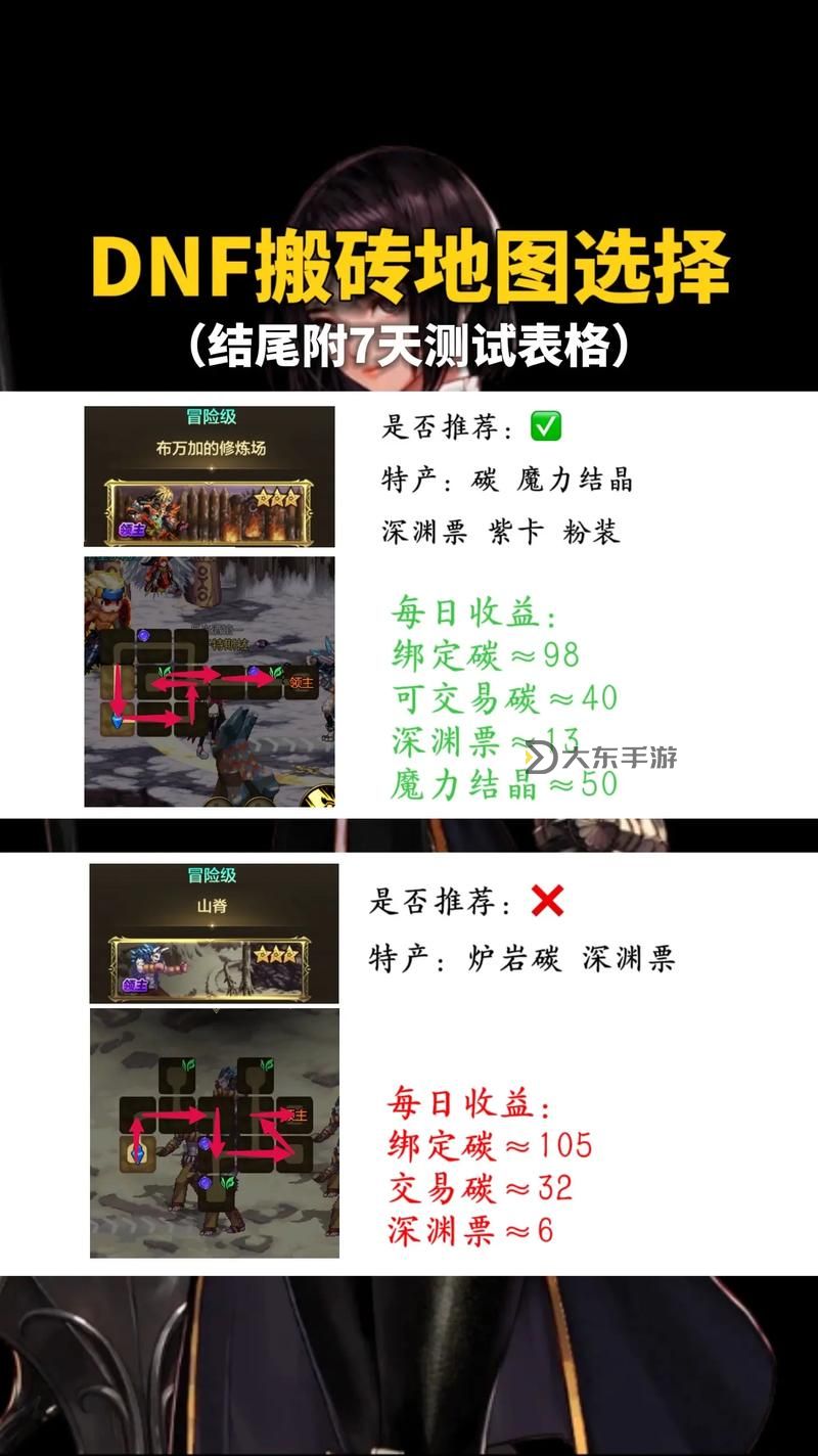 DNF100級(jí)怎樣搬磚攻略:高效升級(jí)與盈利技巧全解析圖1