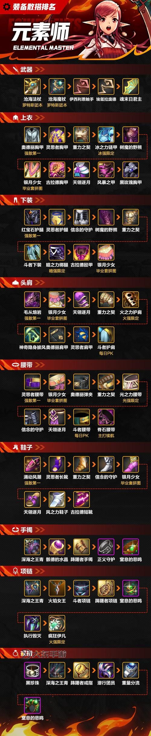 問道手游法火武器屬性選擇指南:打造最佳法火武器方案圖1
