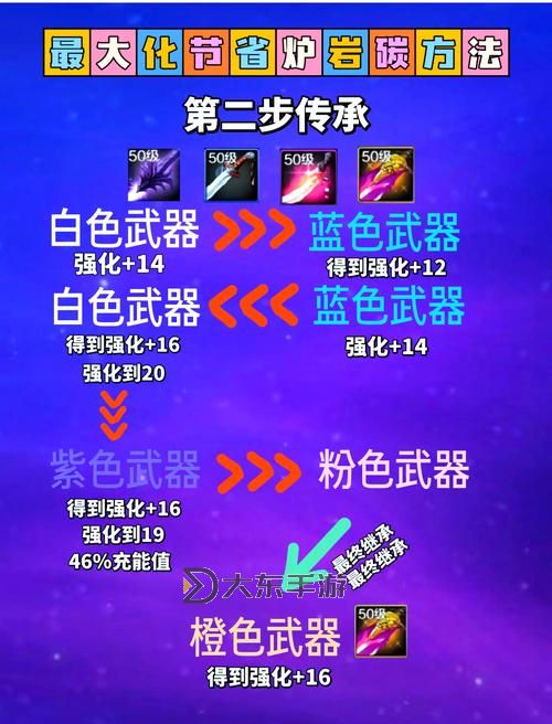 dnf強(qiáng)化會(huì)碎裝備嗎？這些強(qiáng)化技巧幫你降低損失圖1