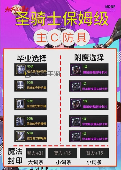 DNF繼承可以單獨(dú)繼承鍛造嗎:詳細(xì)解析繼承機(jī)制及實(shí)用建議圖2