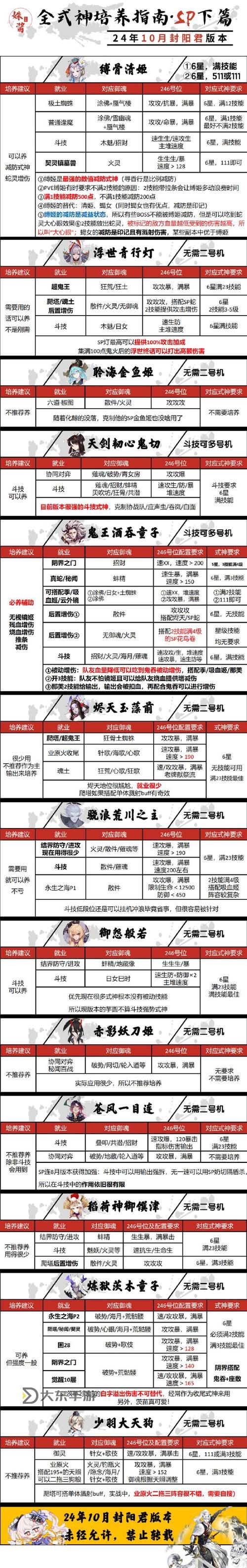 御龍在天綠六服攻略：全面提升實用指南圖1