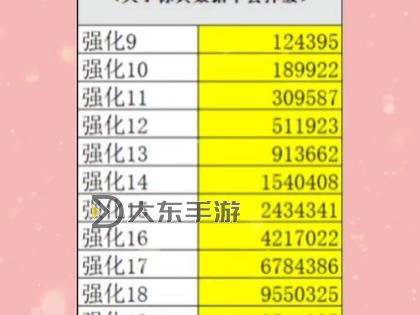 DNF繼承可以單獨(dú)繼承鍛造嗎:詳細(xì)解析繼承機(jī)制及實(shí)用建議圖1