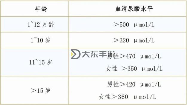 女性尿酸正常值范圍：標準參數(shù)與臨床意義圖2