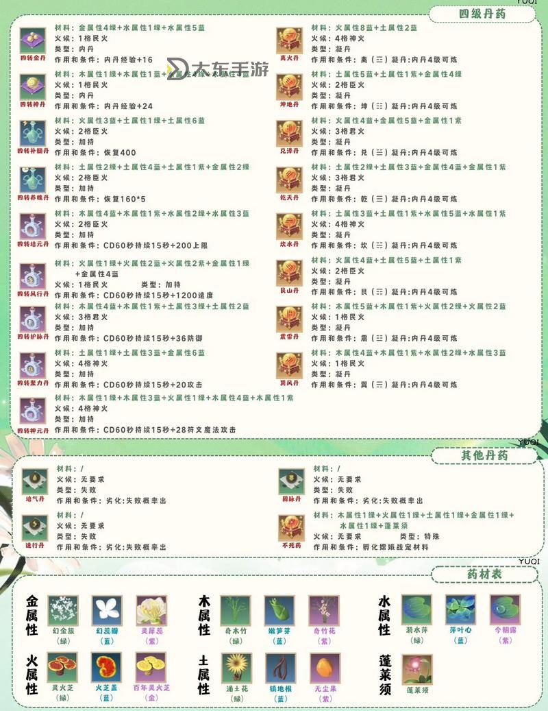 還童丹怎么獲得：詳解獲取途徑與技巧圖1