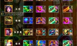 英雄聯(lián)盟齊天大圣出什么裝備：最佳裝備推薦與打法分析