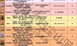問道端游法寶去哪里得到？詳細(xì)獲取指南與推薦地點(diǎn)