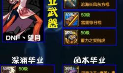 DNF70版本男格斗家的最新攻略與技能分析