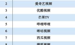 夜里十大禁用軟件app排行榜最新章節(jié)揭秘：最新動(dòng)態(tài)全解析