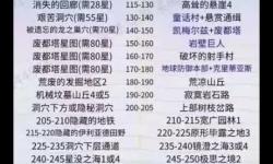 指南：冒險(xiǎn)島200級(jí)轉(zhuǎn)職任務(wù)詳解與攻略