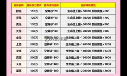 道士掛祖瑪閣能有多少經(jīng)驗(yàn)：提升效率的最佳攻略