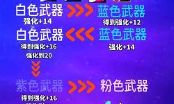 dnf強化會碎裝備嗎？這些強化技巧幫你降低損失