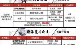 御龍?jiān)谔炀G六服攻略：全面提升實(shí)用指南