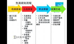 自W到高C的25種圖：全面解析與應用指南