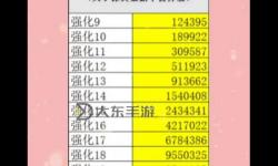 DNF繼承可以單獨(dú)繼承鍛造嗎：詳細(xì)解析繼承機(jī)制及實(shí)用建議