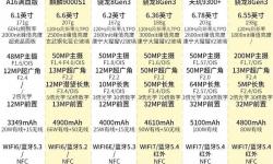 探索2024年最熱門(mén)的最新手機(jī)鈴音推薦排行榜