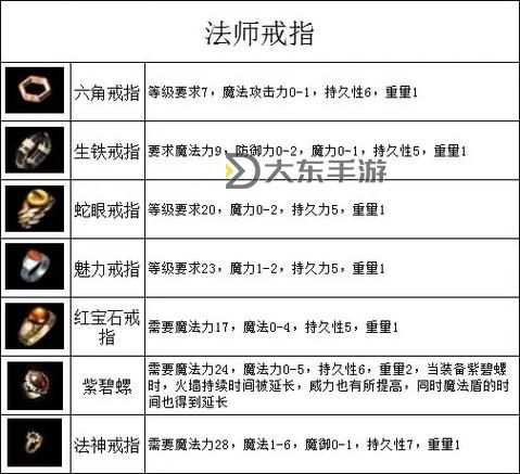 盛大傳奇3裝備一覽表:全面解析神裝與升級(jí)指南圖1