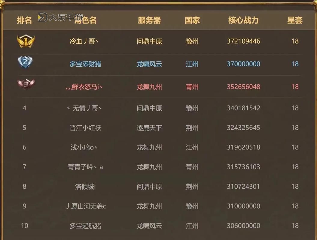御龍?jiān)谔?0級(jí)裝備攻略:打造最強(qiáng)戰(zhàn)力的全面指南圖1