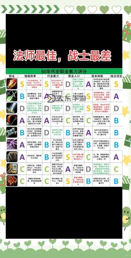魔獸世界招募必須要點卡嗎：門檻詳解與最新政策解讀圖2