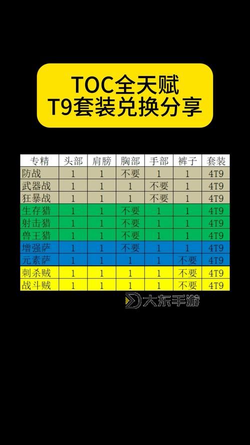 征途召喚加屬性點(diǎn)大全：全面提升指南與最佳分配策略圖1