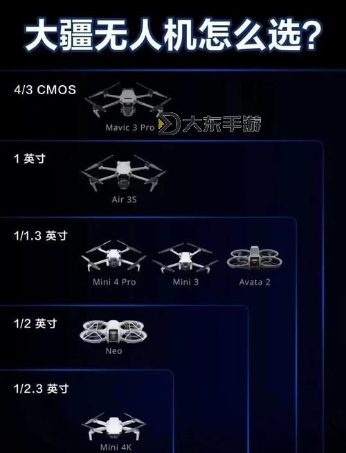 大疆無人機的購買方式全攻略圖1