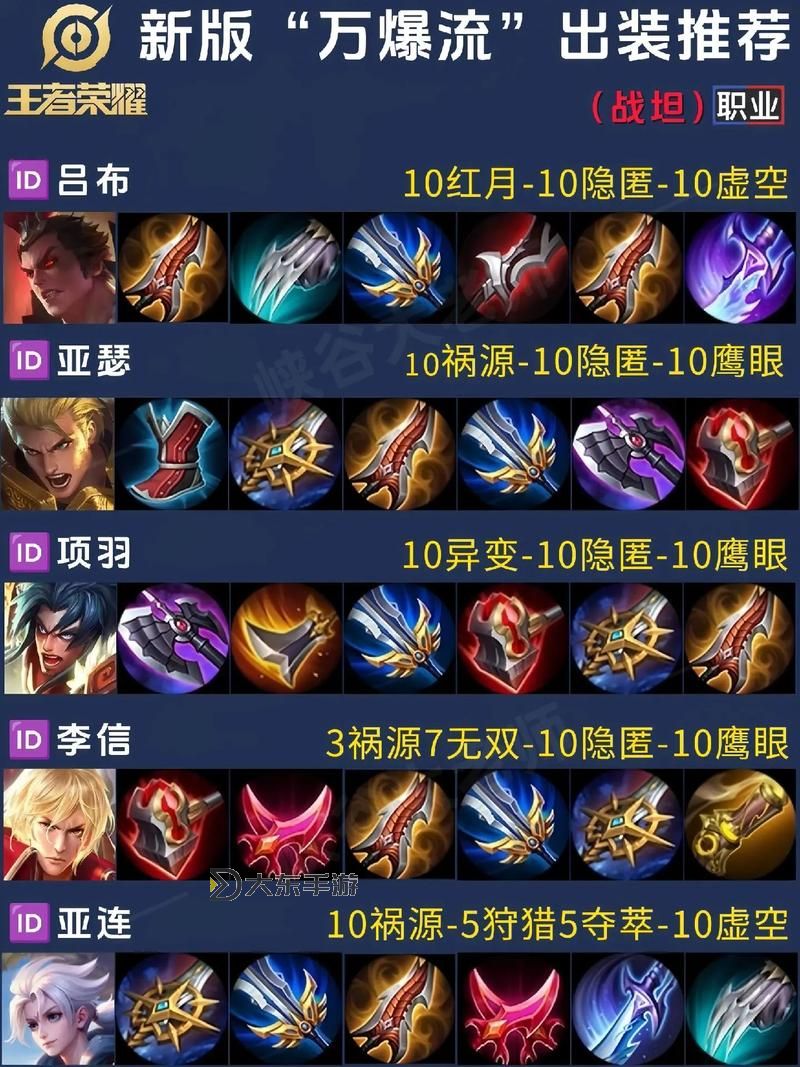 上單螳螂出裝指南：打造無敵坦克與爆發(fā)輸出的最佳搭配圖1