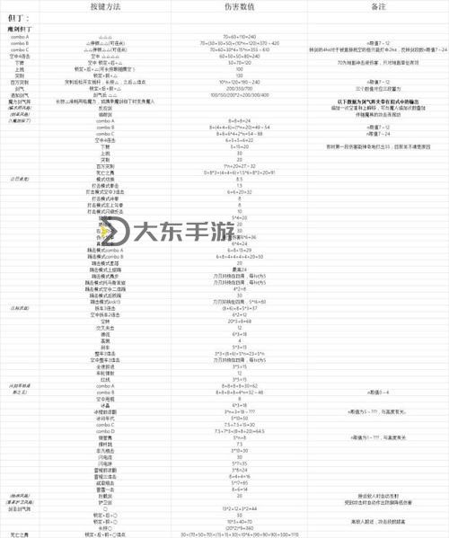 鬼泣5找不到路按哪個鍵攻略指南圖1