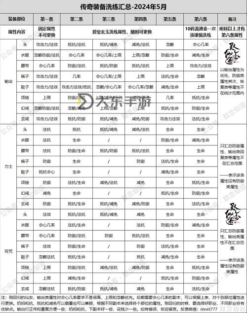 征途仙術(shù)哪個(gè)系好？全面解析各系優(yōu)勢(shì)與選擇指南圖1