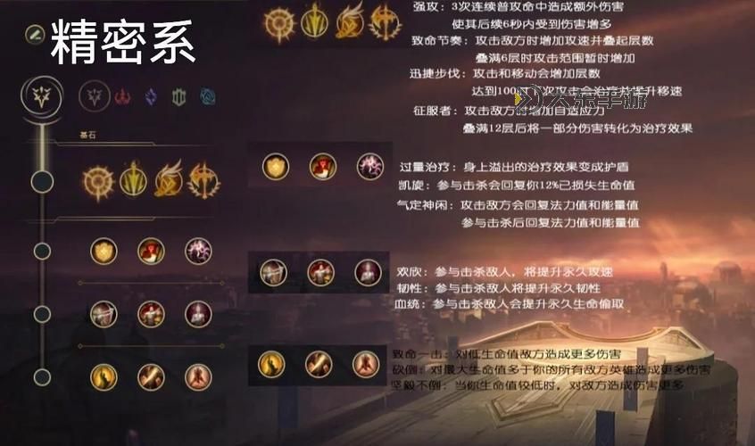 狗頭征服者符文怎么點(diǎn)：最全攻略解析圖2