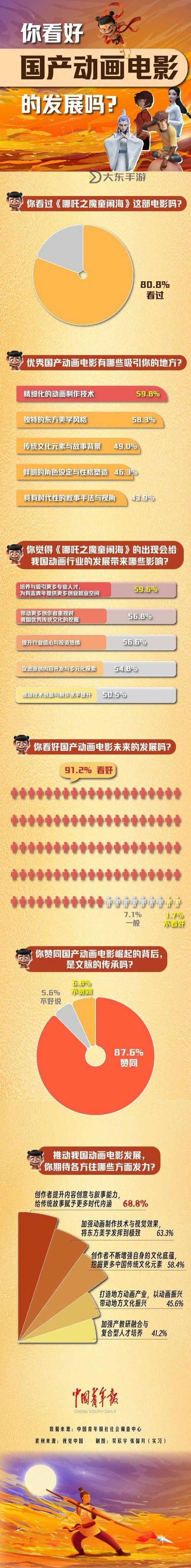 全面解析國(guó)產(chǎn)1區(qū)2區(qū)影視:特點(diǎn)、差異與發(fā)展趨勢(shì)圖1