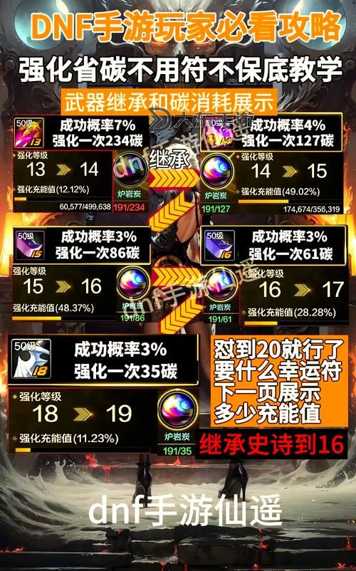 《DNF防具有必要強化嗎?提升防御的關(guān)鍵選擇》圖1
