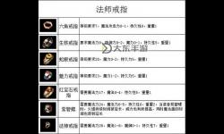 盛大傳奇3裝備一覽表：全面解析神裝與升級指南