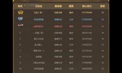 御龍?jiān)谔?0級(jí)裝備攻略：打造最強(qiáng)戰(zhàn)力的全面指南