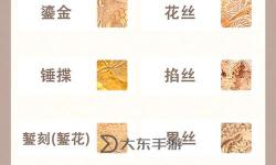 如何獲取答案：639武器需要多少鎏金的詳細(xì)指南