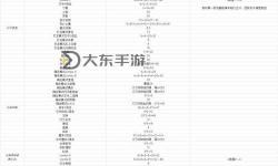 鬼泣5找不到路按哪個鍵攻略指南