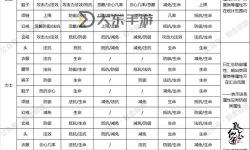 征途仙術(shù)哪個(gè)系好？全面解析各系優(yōu)勢(shì)與選擇指南