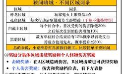 問道社區(qū)怎么進(jìn)入：詳細(xì)攻略指南
