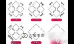 如何快捷到達(dá)石墓陣藥店：詳細(xì)路線指南