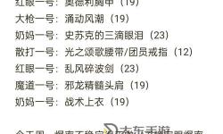 DNF深淵打不過？這些技巧幫你輕松突破！