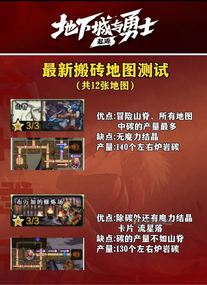 dnf新版地圖怎么走：詳細(xì)路線指南與攻略解析圖1