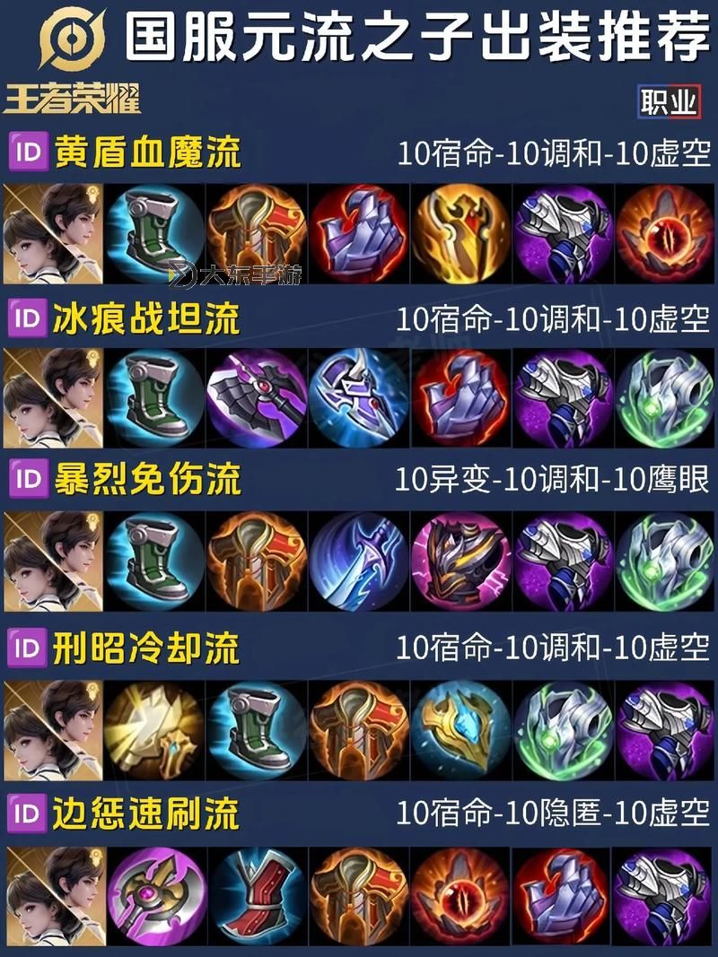 無限火力肉皇子出裝全攻略：打造坦克之王圖2