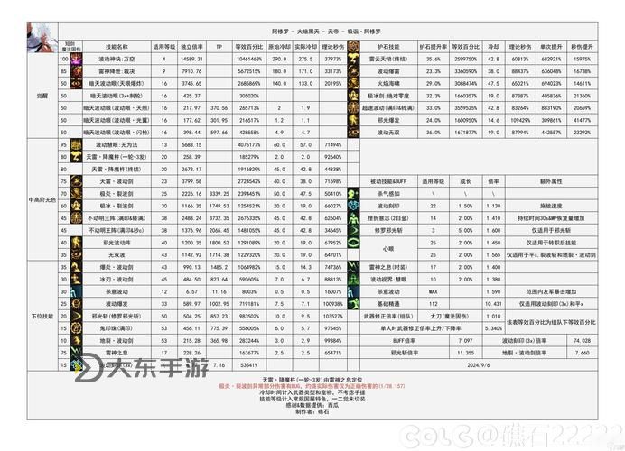 《全面指南:DNF時(shí)間引導(dǎo)石怎么獲得及獲取途徑解析》圖1