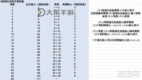冒險島5轉(zhuǎn)之后怎么玩:新手到高手的全面攻略圖1