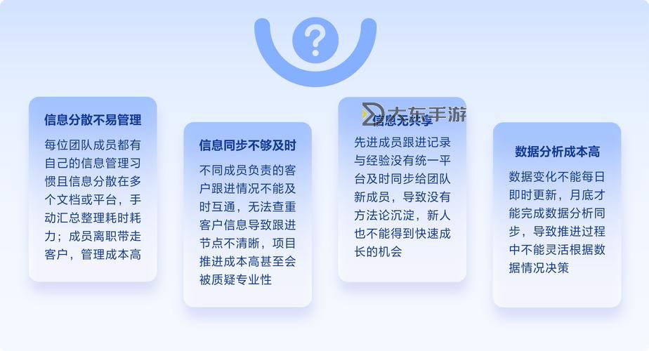 提升銷售效率的利器:在線CRM視頻助力企業(yè)數(shù)字化轉(zhuǎn)型圖1
