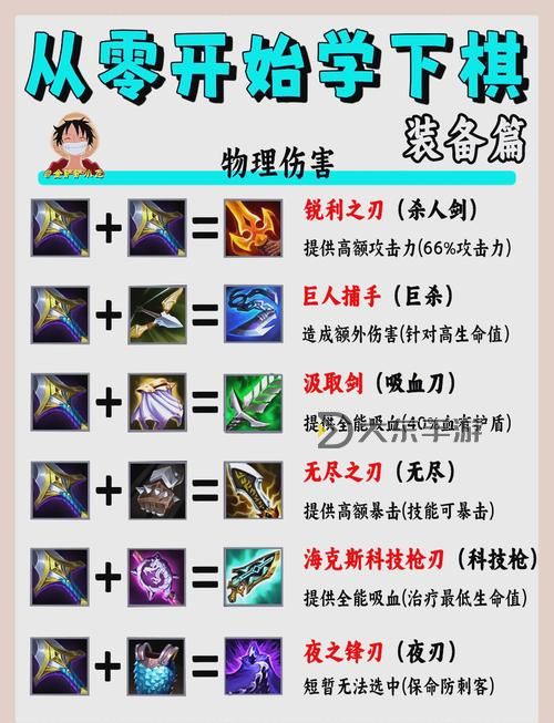 錘石出裝輔助攻略:提升團戰(zhàn)控制與保護能力的最佳裝備推薦圖2
