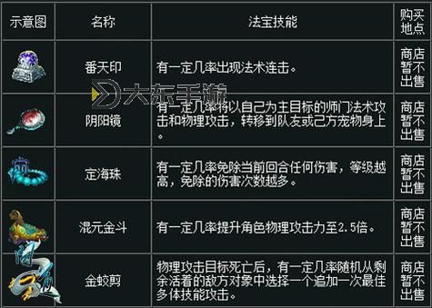 問道一級法寶怎么獲得:詳細指南與獲取途徑解析圖1