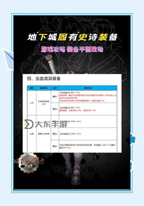 全面解析地下城與勇士資料庫:玩家必備的裝備與技能指南圖1