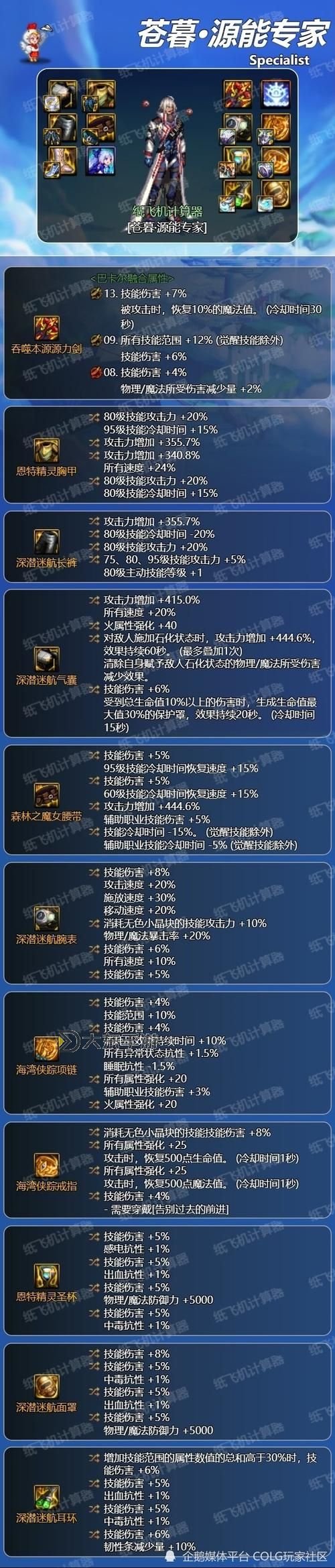 深度解析DNF最終傷害稀釋機制及其影響分析圖1