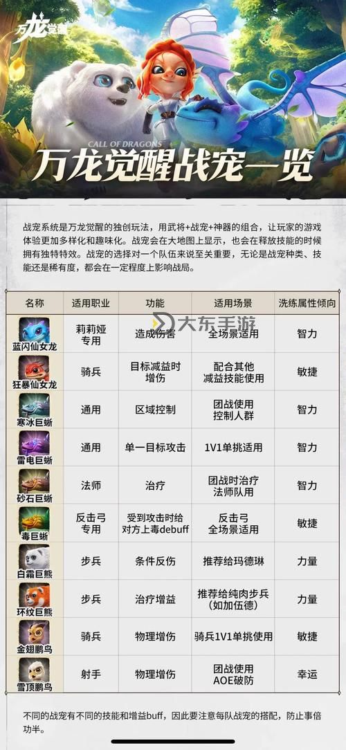 火炬之光玩什么職業(yè)好：最新職業(yè)推薦與選擇指南圖2