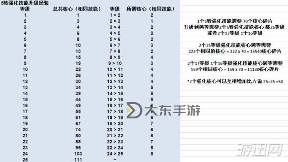 冒險(xiǎn)島5轉(zhuǎn)之后怎么玩:新手到高手的全面攻略圖2